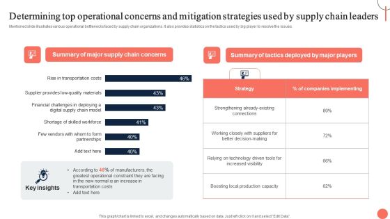 Strategies For Dynamic Supply Chain Agility Determining Top Operational Concerns And Mitigation Formats PDF Strategies For Dynamic Supply Chain Agility Determining Top Operational Concerns And Mitigation Formats PDF