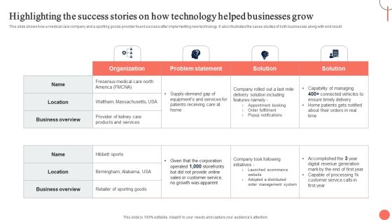 Strategies For Dynamic Supply Chain Agility Highlighting The Success Stories On How Technology Microsoft PDF Strategies For Dynamic Supply Chain Agility Highlighting The Success Stories On How Technology Microsoft PDF
