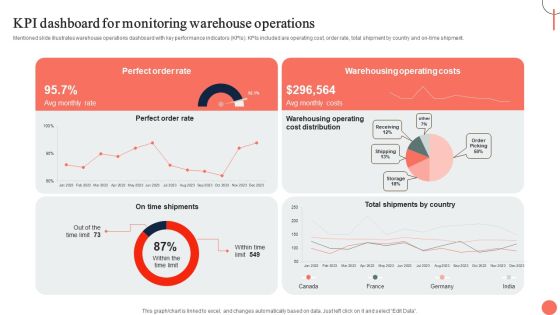 Strategies For Dynamic Supply Chain Agility KPI Dashboard For Monitoring Warehouse Operations Download PDF Strategies For Dynamic Supply Chain Agility KPI Dashboard For Monitoring Warehouse Operations Download PDF