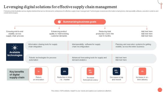 Strategies For Dynamic Supply Chain Agility Leveraging Digital Solutions For Effective Supply Chain Pictures PDF