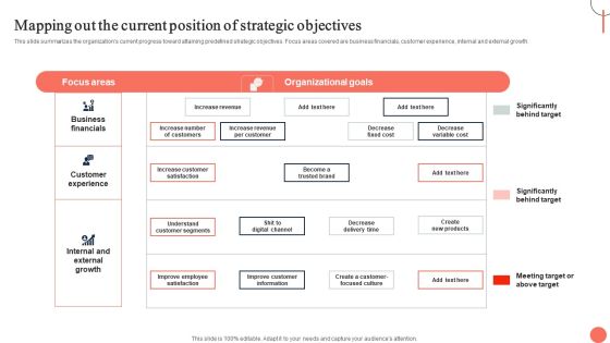Strategies For Dynamic Supply Chain Agility Mapping Out The Current Position Of Strategic Objectives Clipart PDF
