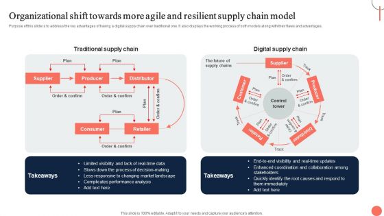 Strategies For Dynamic Supply Chain Agility Organizational Shift Towards More Agile And Resilient Guidelines PDF Strategies For Dynamic Supply Chain Agility Organizational Shift Towards More Agile And Resilient Guidelines PDF