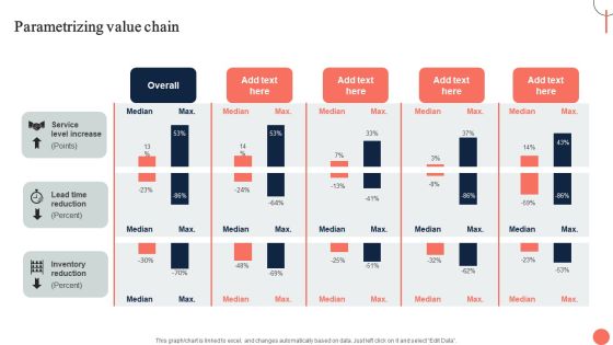 Strategies For Dynamic Supply Chain Agility Parametrizing Value Chain Demonstration PDF
