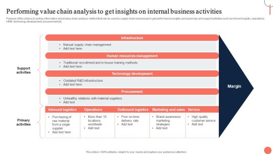 Strategies For Dynamic Supply Chain Agility Performing Value Chain Analysis To Get Insights On Internal Information PDF Strategies For Dynamic Supply Chain Agility Performing Value Chain Analysis To Get Insights On Internal Information PDF