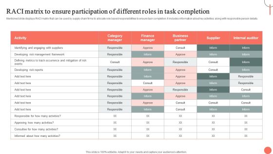 Strategies For Dynamic Supply Chain Agility RACI Matrix To Ensure Participation Of Different Roles Pictures PDF Strategies For Dynamic Supply Chain Agility RACI Matrix To Ensure Participation Of Different Roles Pictures PDF