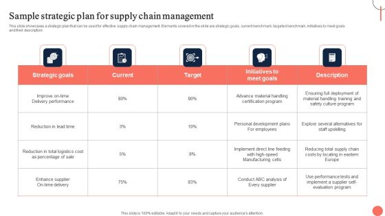 Strategies For Dynamic Supply Chain Agility Sample Strategic Plan For Supply Chain Management Brochure PDF