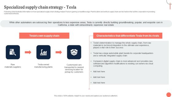 Strategies For Dynamic Supply Chain Agility Specialized Supply Chain Strategy Tesla Sample PDF
