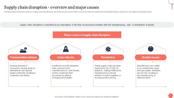 Strategies For Dynamic Supply Chain Agility Supply Chain Disruption Overview And Major Causes Template PDF Strategies For Dynamic Supply Chain Agility Supply Chain Disruption Overview And Major Causes Template PDF