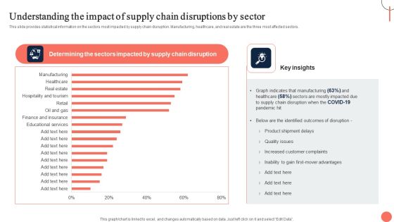 Strategies For Dynamic Supply Chain Agility Understanding The Impact Of Supply Chain Disruptions Clipart PDF