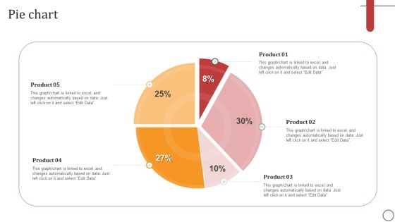 Strategies For Effective Leadership Pie Chart Brochure PDF Strategies For Effective Leadership Pie Chart Brochure PDF