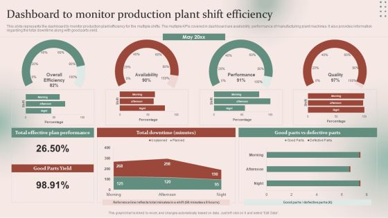 Strategies For Effective Manufacturing Dashboard To Monitor Production Plant Shift Professional PDF Strategies For Effective Manufacturing Dashboard To Monitor Production Plant Shift Professional PDF