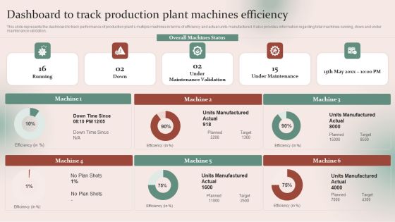 Strategies For Effective Manufacturing Dashboard To Track Production Plant Machines Themes PDF Strategies For Effective Manufacturing Dashboard To Track Production Plant Machines Themes PDF