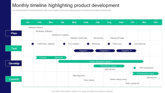 Strategies For Effective Product Monthly Timeline Highlighting Product Development Ideas PDF Strategies For Effective Product Monthly Timeline Highlighting Product Development Ideas PDF