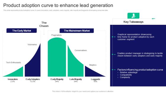 Strategies For Effective Product Product Adoption Curve To Enhance Lead Generation Elements PDF Strategies For Effective Product Product Adoption Curve To Enhance Lead Generation Elements PDF