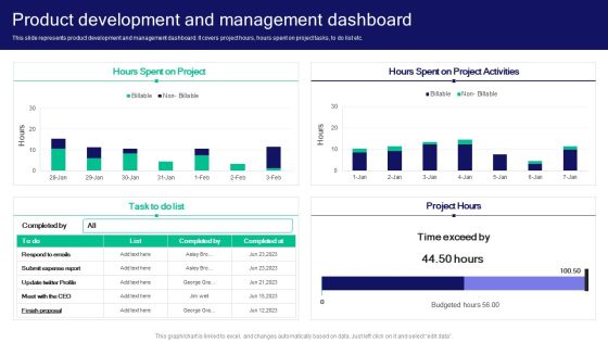 Strategies For Effective Product Product Development And Management Dashboard Icons PDF Strategies For Effective Product Product Development And Management Dashboard Icons PDF