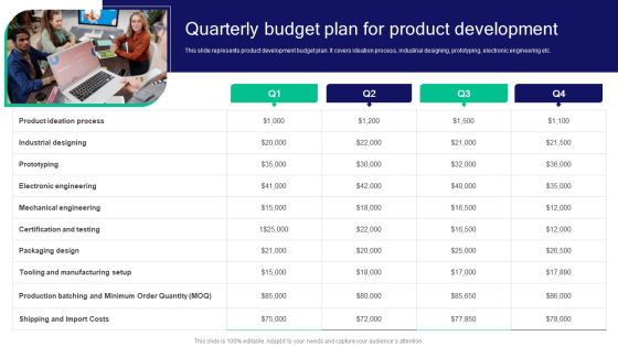 Strategies For Effective Product Quarterly Budget Plan For Product Development Demonstration PDF Strategies For Effective Product Quarterly Budget Plan For Product Development Demonstration PDF