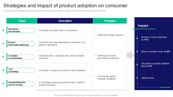 Strategies For Effective Product Strategies And Impact Of Product Adoption On Consumer Professional PDF Strategies For Effective Product Strategies And Impact Of Product Adoption On Consumer Professional PDF