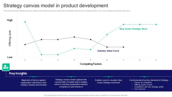 Strategies For Effective Product Strategy Canvas Model In Product Development Icons PDF Strategies For Effective Product Strategy Canvas Model In Product Development Icons PDF