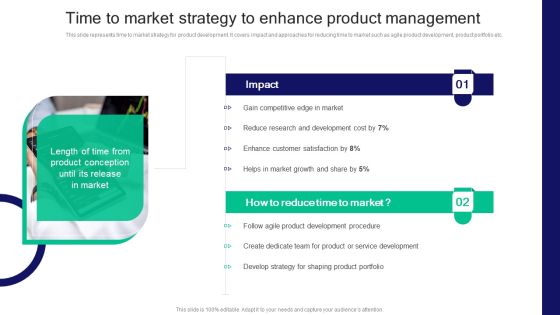 Strategies For Effective Product Time To Market Strategy To Enhance Product Management Designs PDF