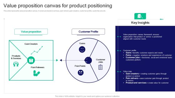 Strategies For Effective Product Value Proposition Canvas For Product Positioning Clipart PDF Strategies For Effective Product Value Proposition Canvas For Product Positioning Clipart PDF
