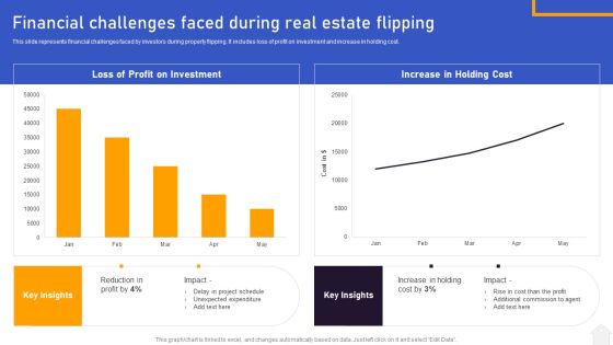 Strategies For Flipping Houses For Maximum Revenue Financial Challenges Faced During Real Estate Flipping Designs PDF Strategies For Flipping Houses For Maximum Revenue Financial Challenges Faced During Real Estate Flipping Designs PDF