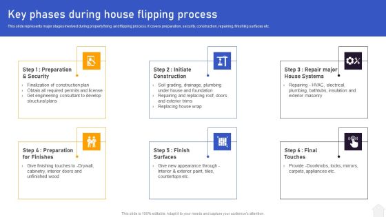 Strategies For Flipping Houses For Maximum Revenue Key Phases During House Flipping Process Sample PDF Strategies For Flipping Houses For Maximum Revenue Key Phases During House Flipping Process Sample PDF