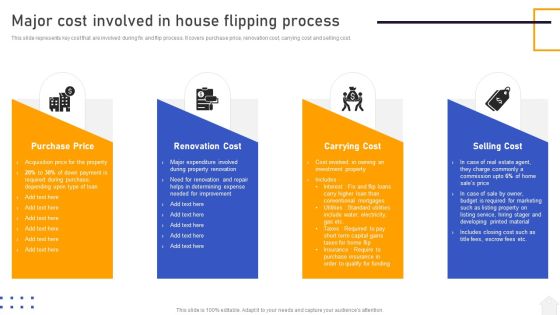 Strategies For Flipping Houses For Maximum Revenue Major Cost Involved In House Flipping Process Summary PDF