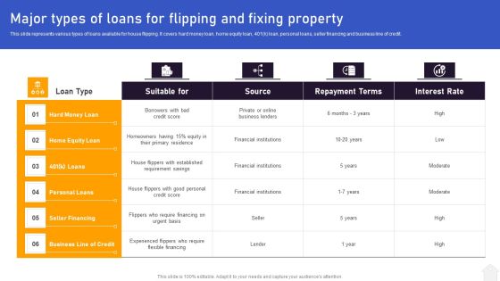 Strategies For Flipping Houses For Maximum Revenue Major Types Of Loans For Flipping And Fixing Property Sample PDF Strategies For Flipping Houses For Maximum Revenue Major Types Of Loans For Flipping And Fixing Property Sample PDF