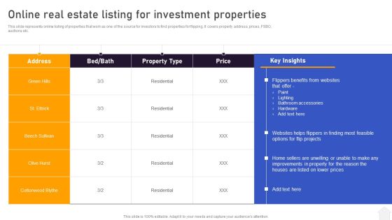 Strategies For Flipping Houses For Maximum Revenue Online Real Estate Listing For Investment Properties Designs PDF Strategies For Flipping Houses For Maximum Revenue Online Real Estate Listing For Investment Properties Designs PDF