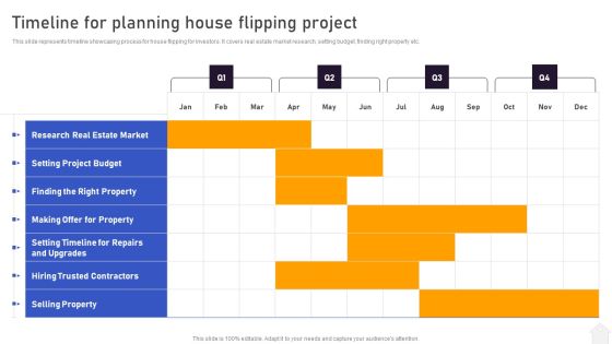 Strategies For Flipping Houses For Maximum Revenue Timeline For Planning House Flipping Project Slides PDF Strategies For Flipping Houses For Maximum Revenue Timeline For Planning House Flipping Project Slides PDF