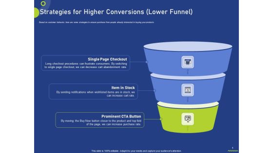 Strategies For Higher Conversions Lower Funnel Ppt Summary Graphics PDF