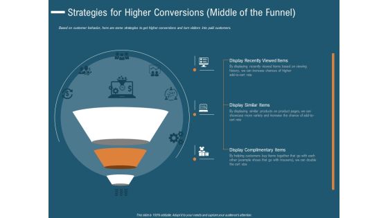 Strategies For Higher Conversions Middle Of The Funnel Brochure PDF Strategies For Higher Conversions Middle Of The Funnel Brochure PDF