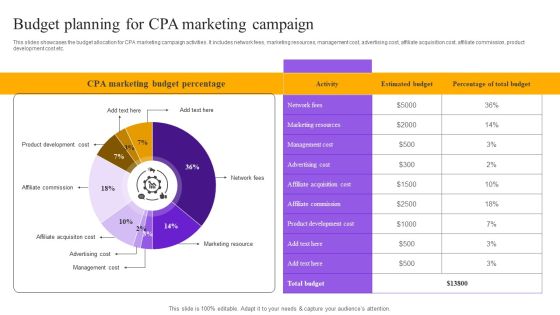 Strategies For Implementing CPA Marketing Budget Planning For CPA Marketing Campaign Pictures PDF Strategies For Implementing CPA Marketing Budget Planning For CPA Marketing Campaign Pictures PDF