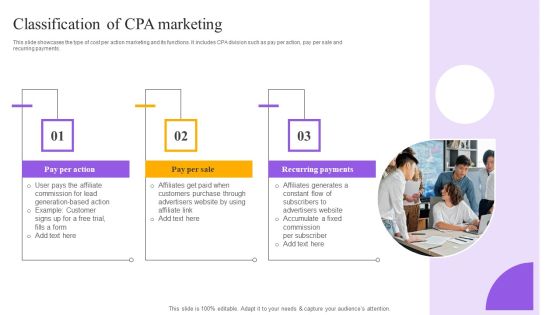 Strategies For Implementing CPA Marketing Classification Of CPA Marketing Introduction PDF Strategies For Implementing CPA Marketing Classification Of CPA Marketing Introduction PDF