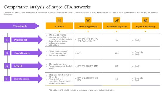 Strategies For Implementing CPA Marketing Comparative Analysis Of Major CPA Networks Pictures PDF Strategies For Implementing CPA Marketing Comparative Analysis Of Major CPA Networks Pictures PDF