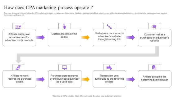 Strategies For Implementing CPA Marketing How Does CPA Marketing Process Operate Information PDF Strategies For Implementing CPA Marketing How Does CPA Marketing Process Operate Information PDF