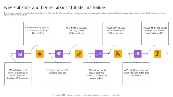 Strategies For Implementing CPA Marketing Key Statistics And Figures About Affiliate Marketing Elements PDF Strategies For Implementing CPA Marketing Key Statistics And Figures About Affiliate Marketing Elements PDF