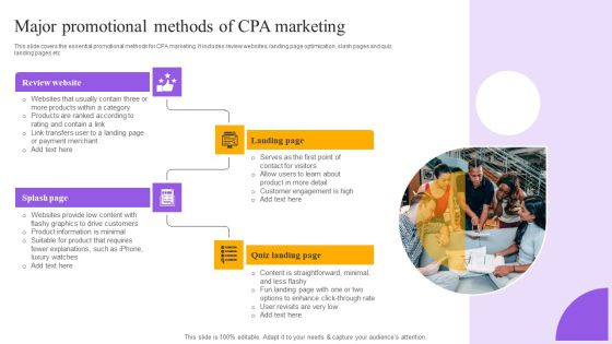 Strategies For Implementing CPA Marketing Major Promotional Methods Of CPA Marketing Elements PDF Strategies For Implementing CPA Marketing Major Promotional Methods Of CPA Marketing Elements PDF