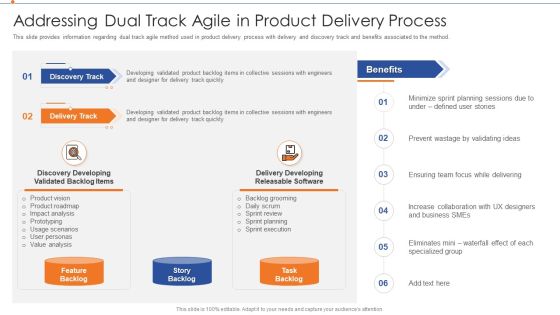 Strategies For Improving Product Discovery Addressing Dual Track Agile In Product Delivery Process Rules PDF Strategies For Improving Product Discovery Addressing Dual Track Agile In Product Delivery Process Rules PDF