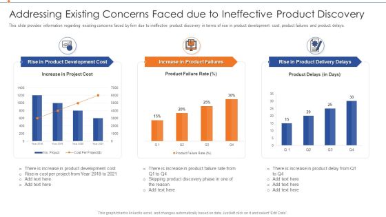 Strategies For Improving Product Discovery Addressing Existing Concerns Faced Due To Ineffective Demonstration PDF Strategies For Improving Product Discovery Addressing Existing Concerns Faced Due To Ineffective Demonstration PDF