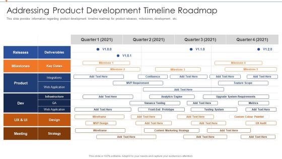 Strategies For Improving Product Discovery Addressing Product Development Timeline Roadmap Structure PDF Strategies For Improving Product Discovery Addressing Product Development Timeline Roadmap Structure PDF