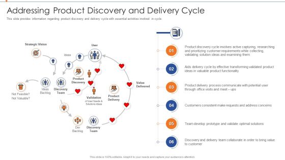 Strategies For Improving Product Discovery Addressing Product Discovery And Delivery Cycle Graphics PDF Strategies For Improving Product Discovery Addressing Product Discovery And Delivery Cycle Graphics PDF