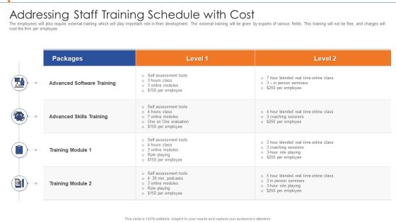 Strategies For Improving Product Discovery Addressing Staff Training Schedule With Cost Portrait PDF Strategies For Improving Product Discovery Addressing Staff Training Schedule With Cost Portrait PDF