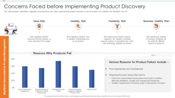 Strategies For Improving Product Discovery Concerns Faced Before Implementing Product Discovery Download PDF Strategies For Improving Product Discovery Concerns Faced Before Implementing Product Discovery Download PDF