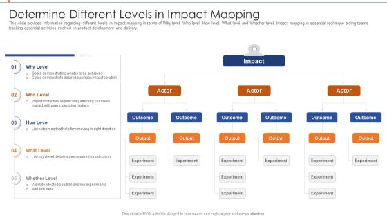 Strategies For Improving Product Discovery Determine Different Levels In Impact Mapping Introduction PDF Strategies For Improving Product Discovery Determine Different Levels In Impact Mapping Introduction PDF