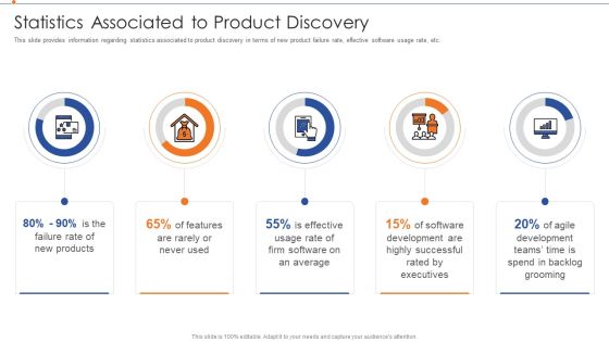 Strategies For Improving Product Discovery Statistics Associated To Product Discovery Guidelines PDF