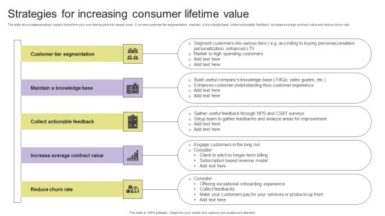 Strategies For Increasing Consumer Lifetime Value Infographics PDF Strategies For Increasing Consumer Lifetime Value Infographics PDF