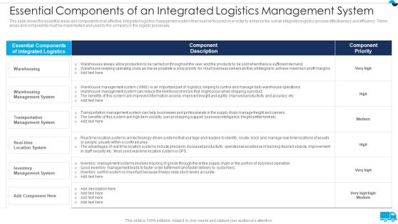 Strategies For Integrated Logistics Management Enhancing Order Efficiency Essential Components Summary PDF Strategies For Integrated Logistics Management Enhancing Order Efficiency Essential Components Summary PDF