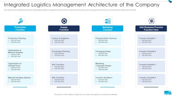 Strategies For Integrated Logistics Management Enhancing Order Efficiency Integrated Logistics Management Graphics PDF Strategies For Integrated Logistics Management Enhancing Order Efficiency Integrated Logistics Management Graphics PDF