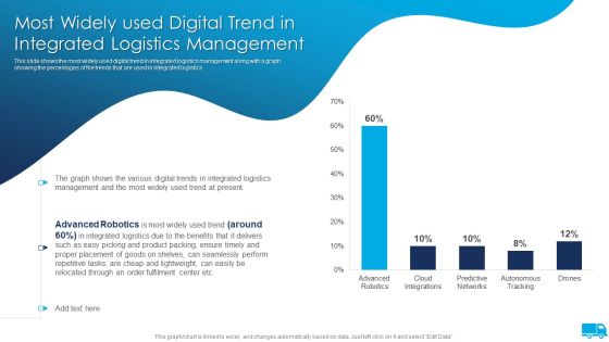 Strategies For Integrated Logistics Management Enhancing Order Efficiency Most Widely Used Digital Trend Topics PDF Strategies For Integrated Logistics Management Enhancing Order Efficiency Most Widely Used Digital Trend Topics PDF